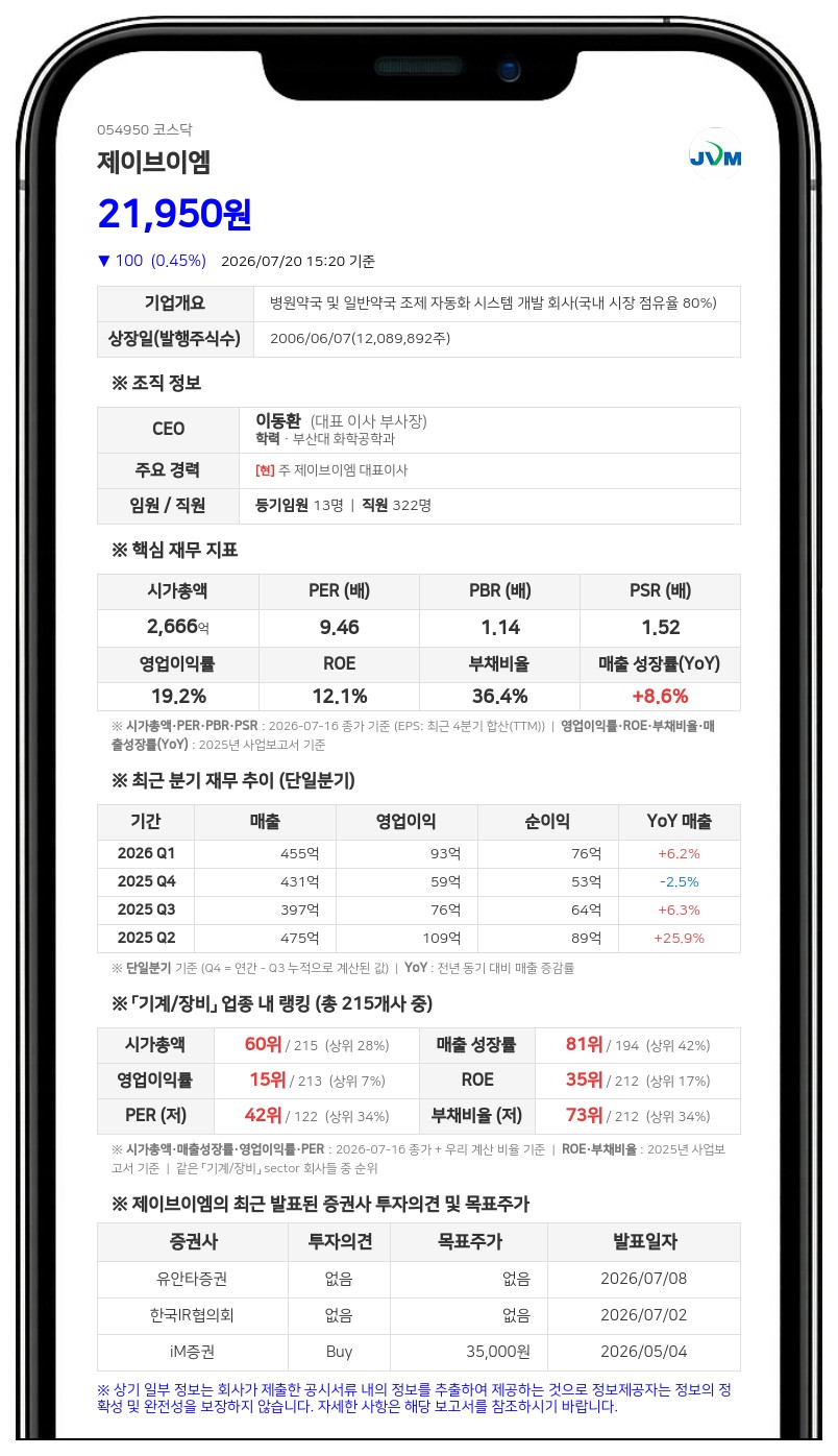 제이브이엠, 임직원에 자사주 1만 6700여주 쏜다... 3억 6900만원 규모 생산성 장려금 지급
