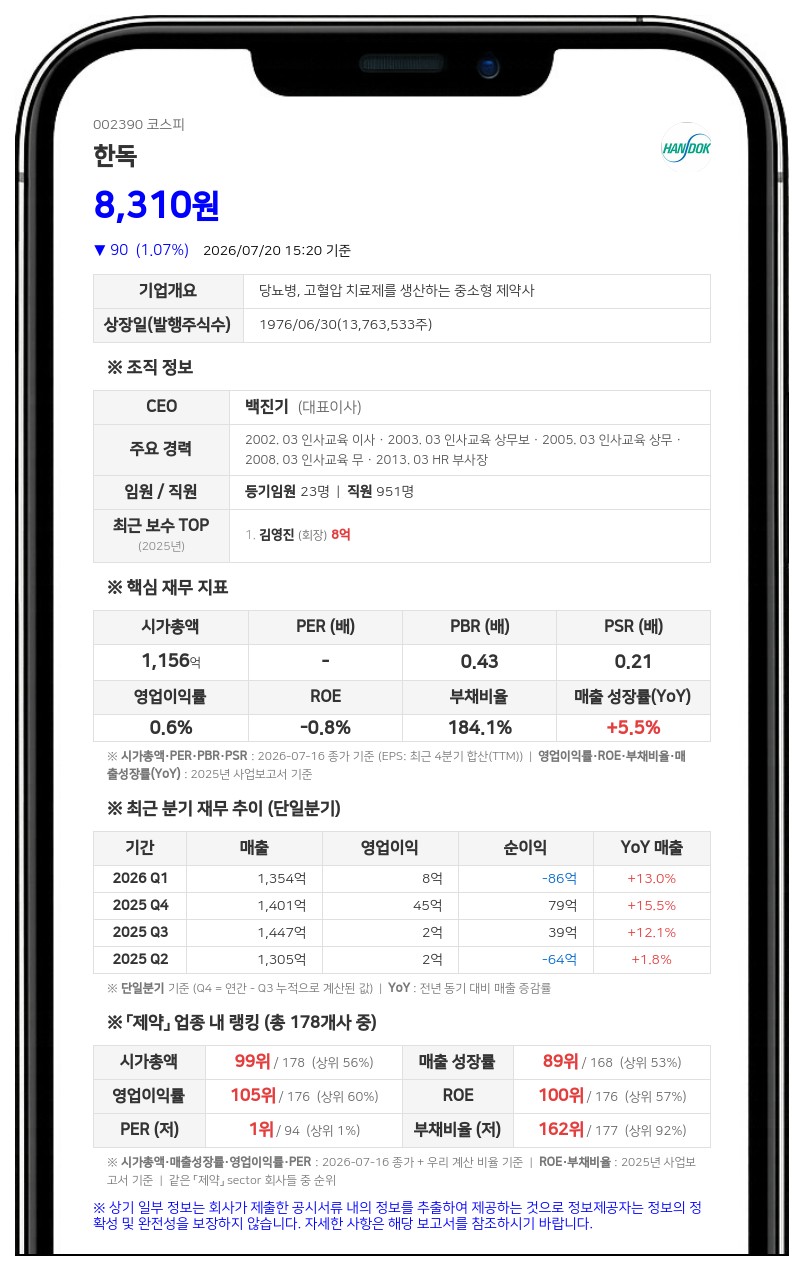 한독, 최대주주 특수관계인 공신진흥 지분 매입에 지분율 1.25%p 증가