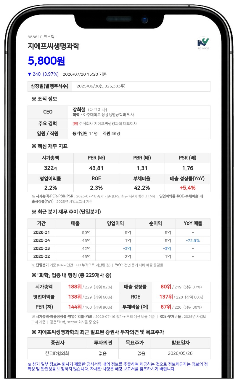 지에프씨생명과학, 장기근속 직원 5명에 자사주 2500주 포상 지급 결정