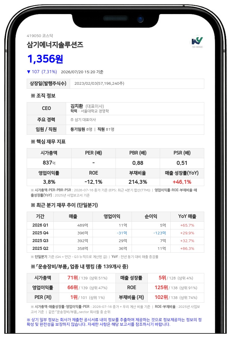삼기에너지솔루션즈, 임원 1명 RSU 지급에 자사주 1억 4826만 원 처분