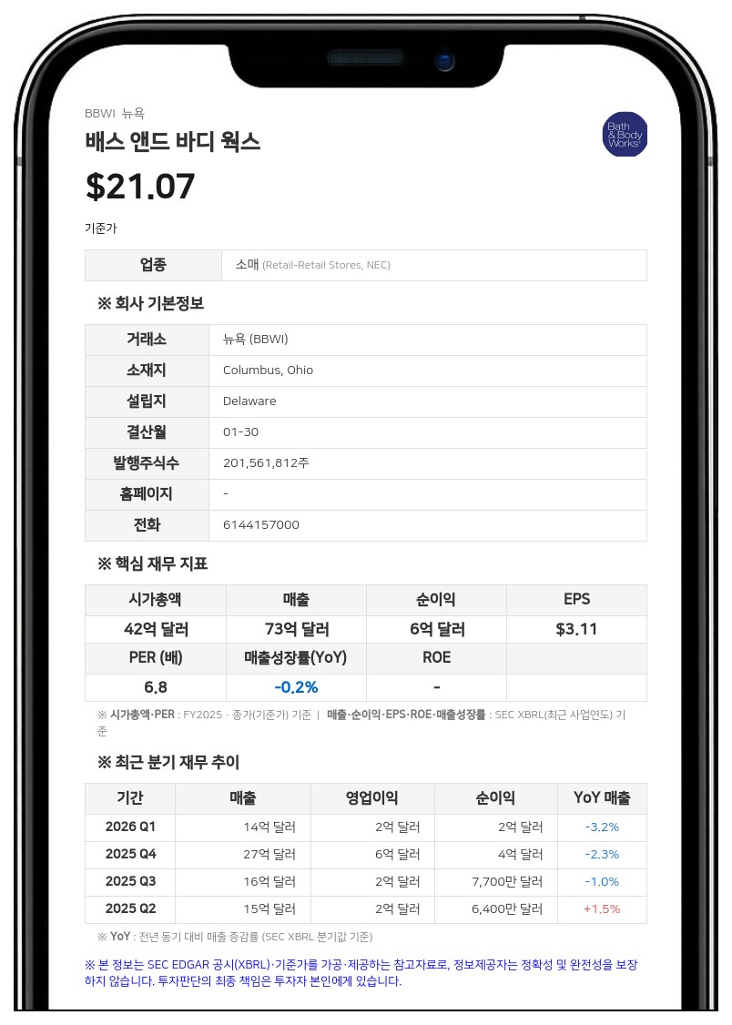 배스 앤드 바디 웍스, 2억 5000만 달러 규모 선순위 채권 조기 상환 추진