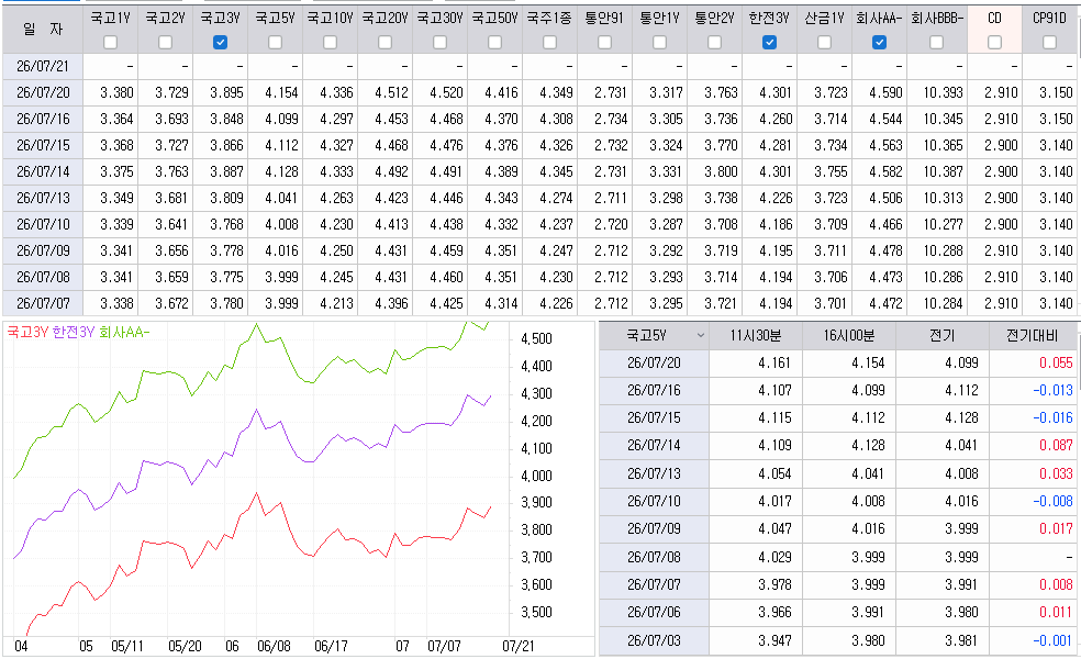 자료: 최근 최종호가수익률 추이, 출처: 코스콤 CHECK