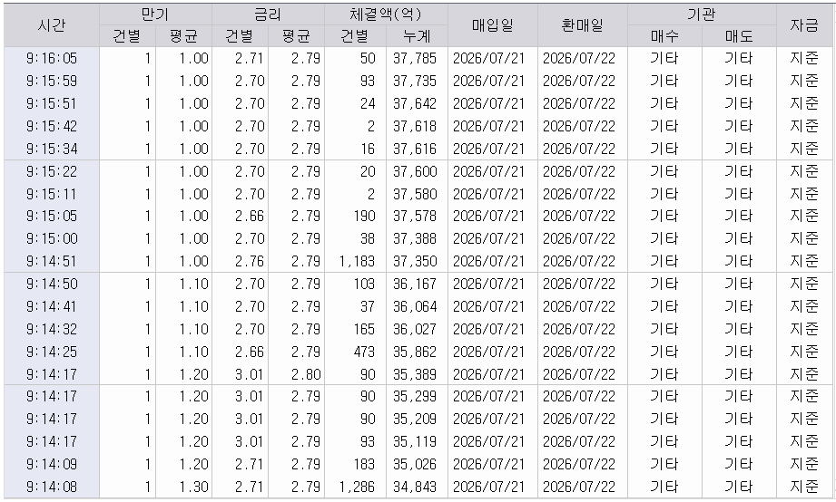 자료: RP 체결 현황, 출처: 코스콤 CHECK
