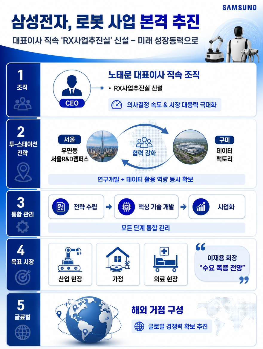 삼성전자, 로봇 사업 본격 나선다