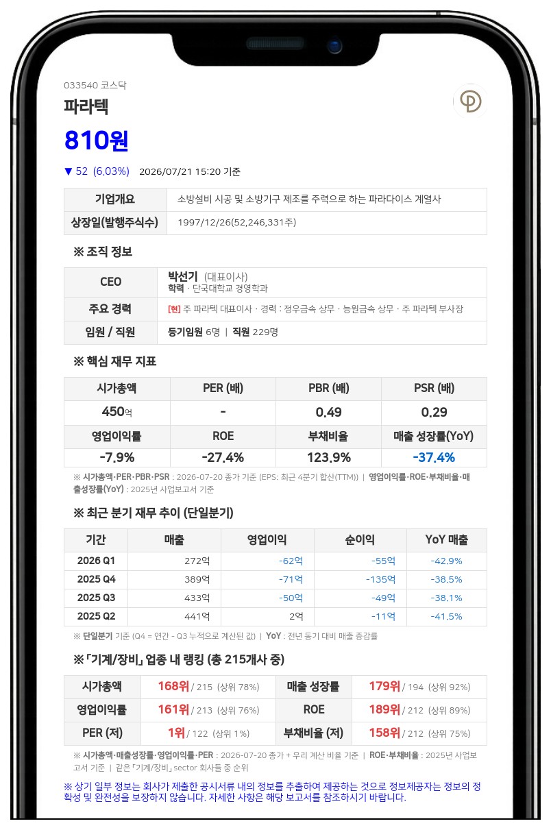 "7월 24일부터 거래 불가" 파라텍, 주식병합으로 보통주 매매정지