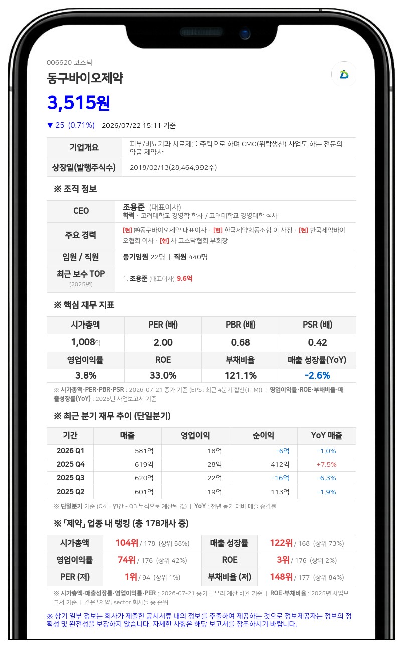 동구바이오제약, 주가안정 위해 30억 규모 자사주 신탁계약... 보통주 84만여주 취득 예정