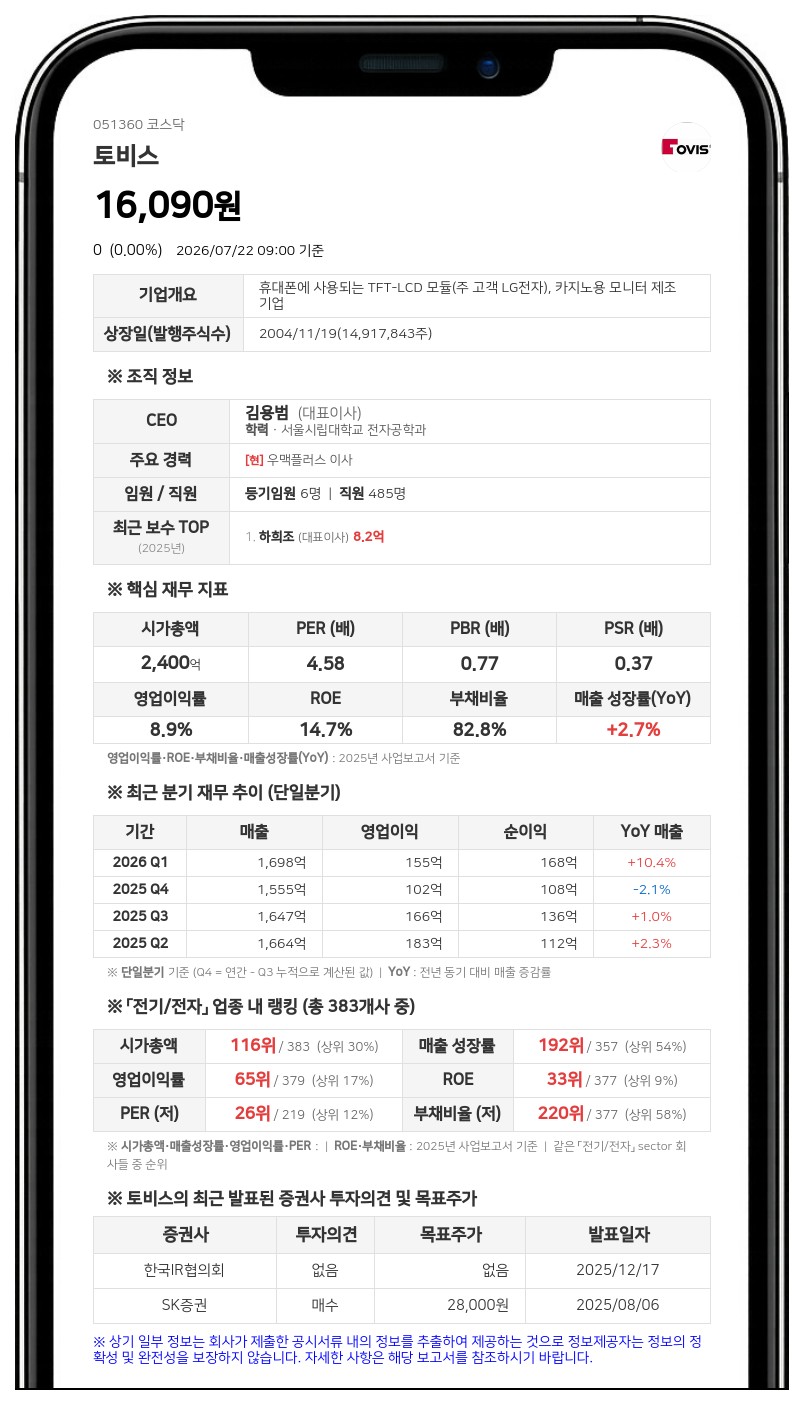 감자 주권 변경상장 마친 토비스, 7월 27일부터 거래 재개