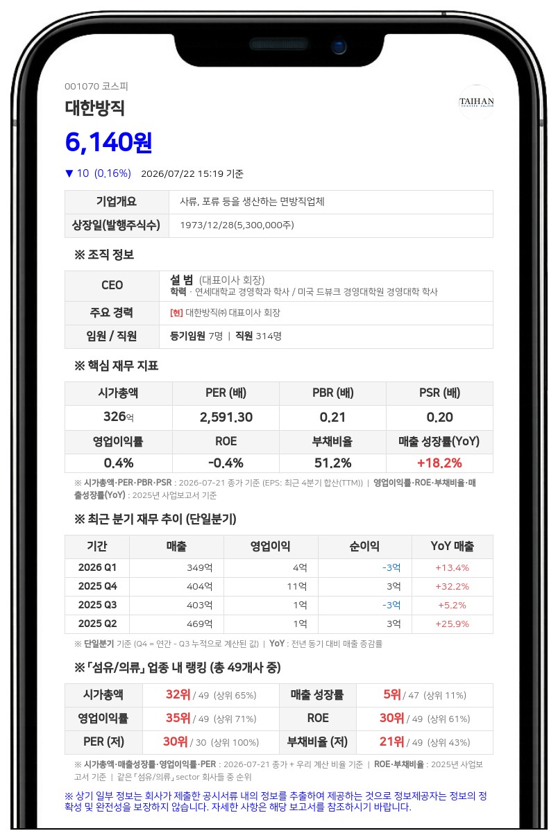 대한방직, 주주환원 위해 10억 자사주 신탁계약… 지분 31.84% 보유 중