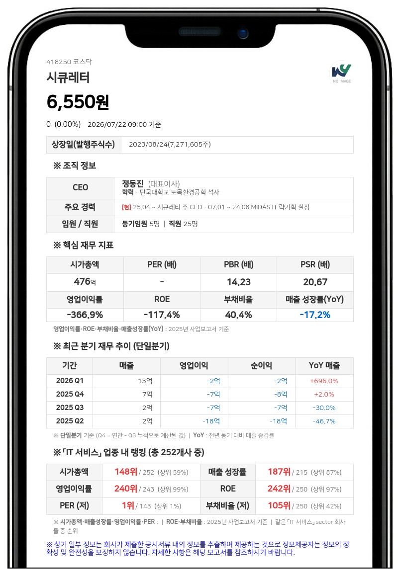 거래정지 늘어난 시큐레터, 개선기간 부여에 거래정지 2027년 3월까지 연장