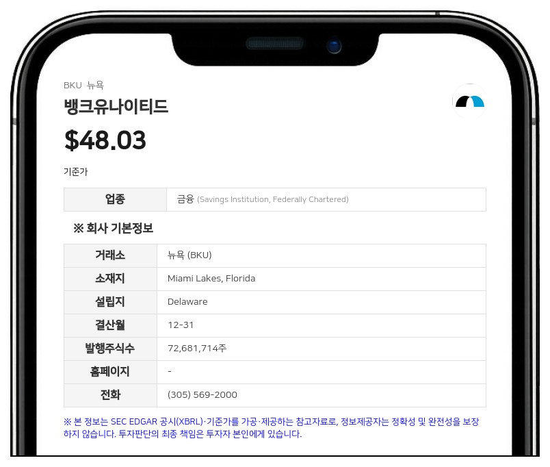 뱅크유나이티드, 2분기 순이익 7070만 달러 기록…비이자 예금 사상 최대