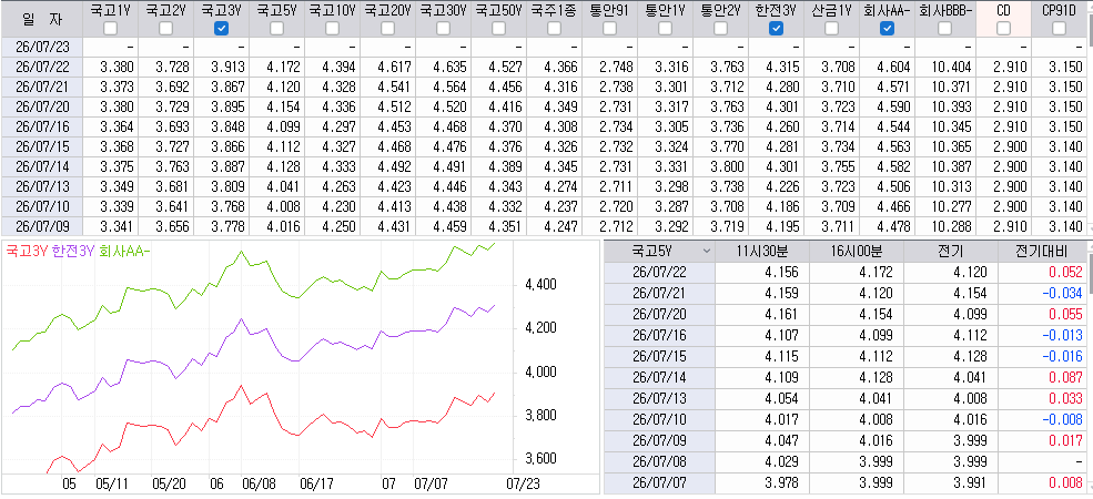 자료: 최근 최종호가수익률 추이, 출처: 코스콤 CHECK