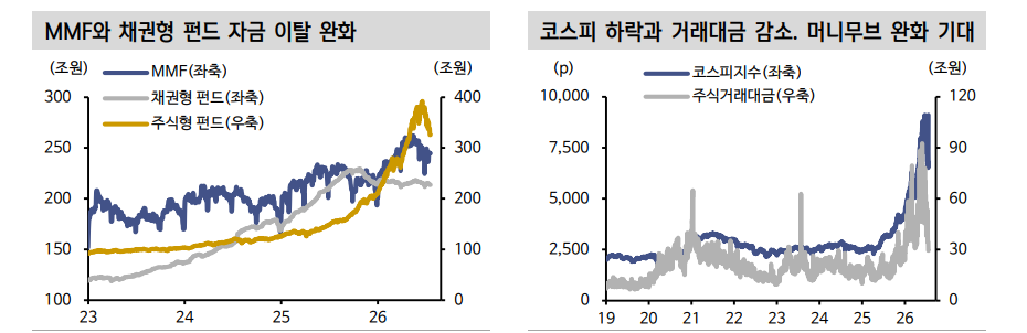 크레딧채권, 캐리와 스프레드 측면에서 기회 다가오고 있어 - 신한證