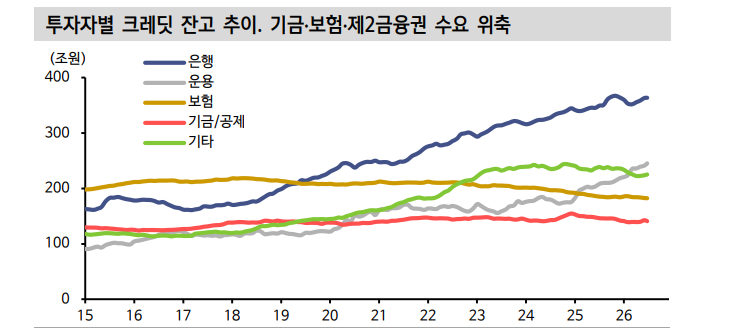 크레딧채권, 캐리와 스프레드 측면에서 기회 다가오고 있어 - 신한證