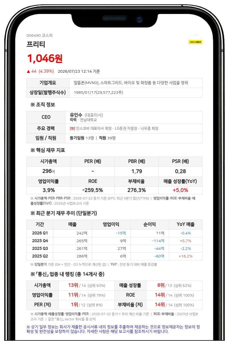 프리티 최대주주, 주식병합 후 장내매수로 지분율 14.35% 확보
