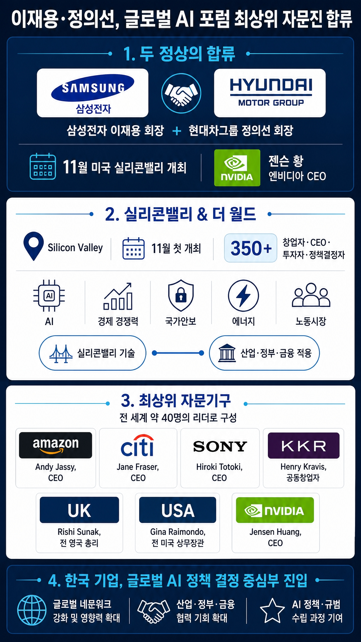 이재용·정의선, 글로벌 AI 포럼 최상위 자문진 합류