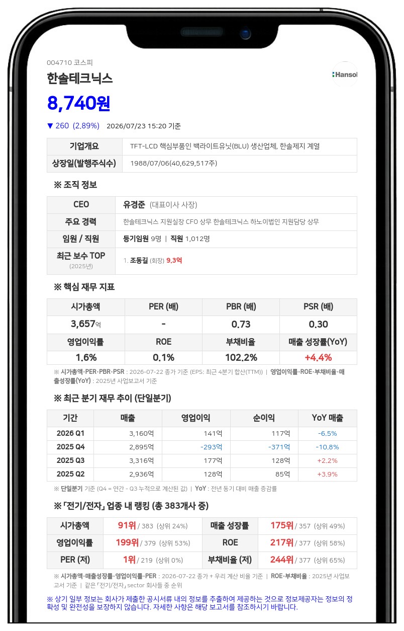 한솔테크닉스, 한솔홀딩스 등 최대주주 특별관계자 유상신주 461만 주 취득