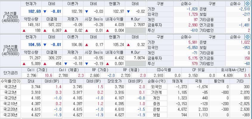 자료: 23일 국고채와 국채선물 동향, 출처: 코스콤 CHECK