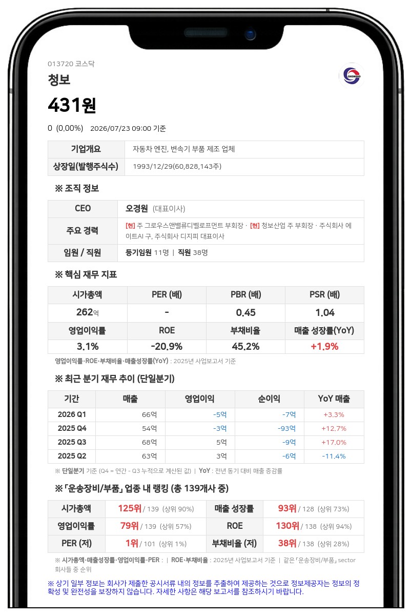 거래정지 풀리는 청보, 감자 주권 변경상장 마쳐... 28일부터 매매 재개