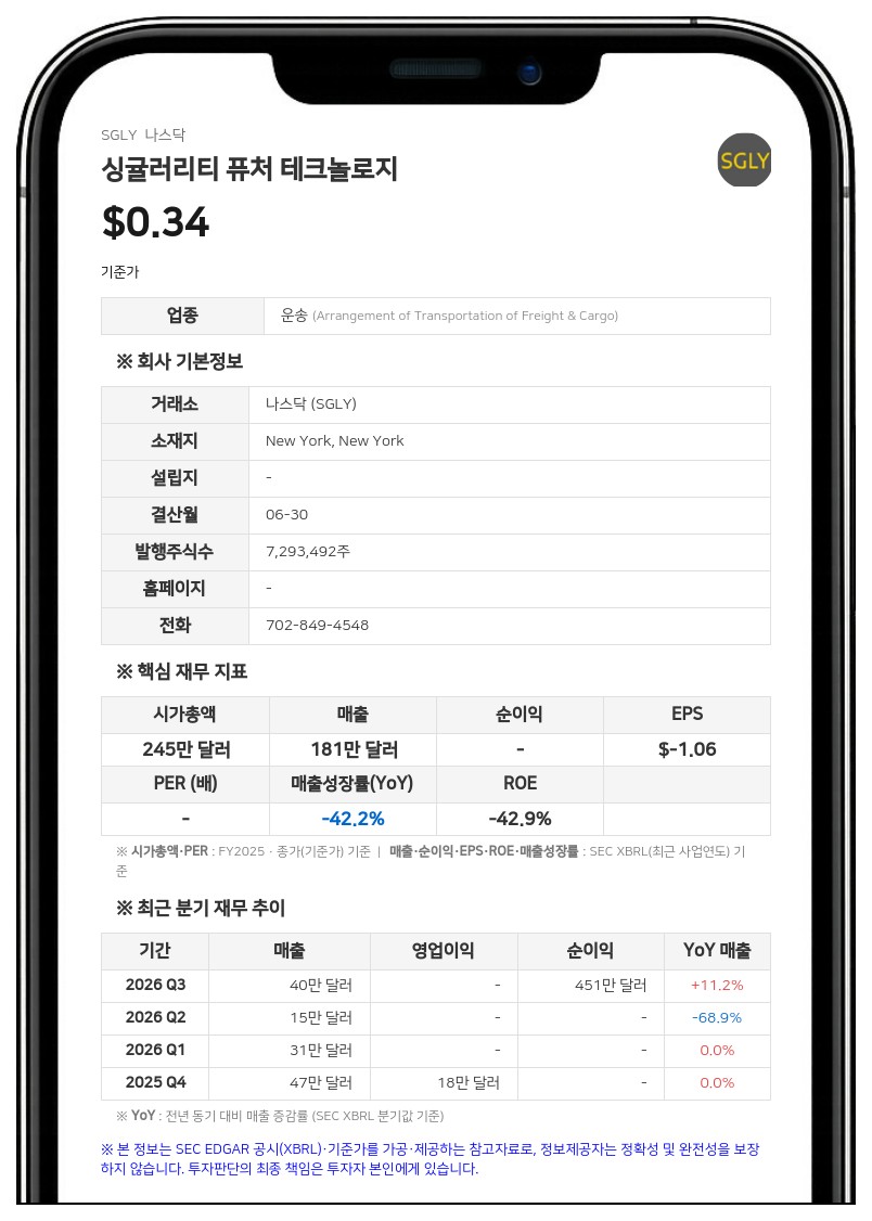 싱귤러리티 퓨처 테크놀로지, 14대 1 주식 병합 실시…유통 주식 수 89만 주로 감소
