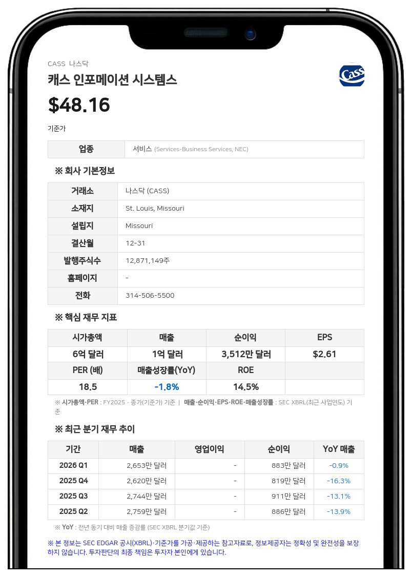 캐스 인포메이션 시스템스, 2분기 순이익 1058만 달러... 사상 최대 실적 달성