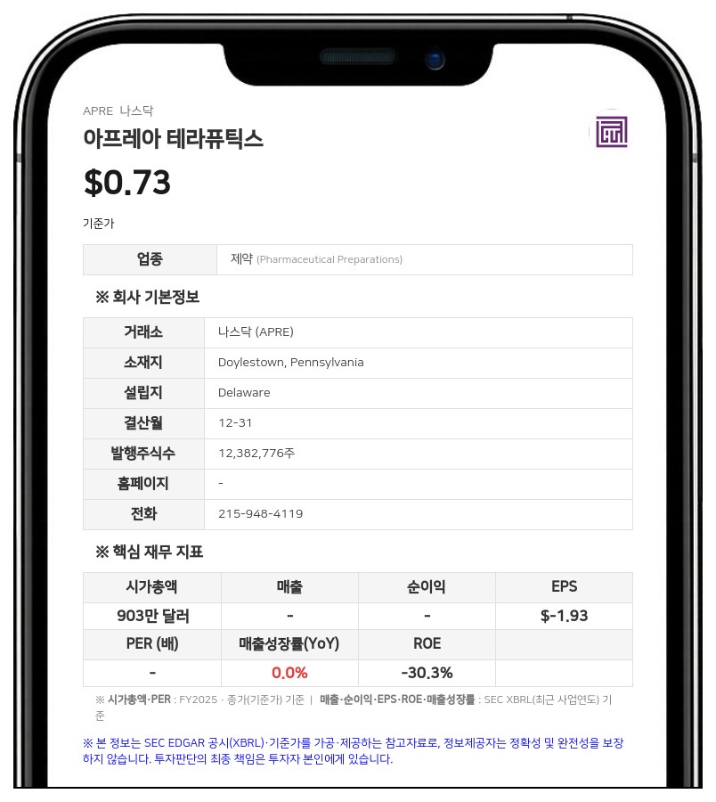 아프레아 테라퓨틱스, 나스닥 상장 유지 위한 180일 추가 유예 획득