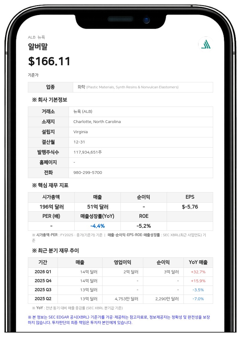 알버말, 신임 이사에 에두아르도 바르톨로메오 전 발레 CEO 선임