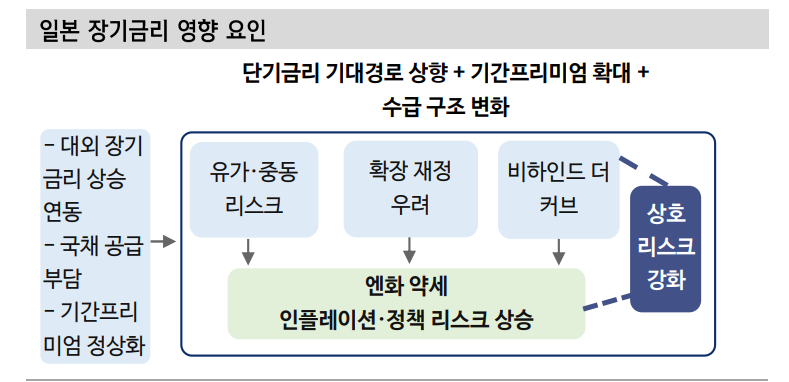 국고채 금리 당분간 약보합 흐름...대외 이벤트 연동 - 신한證