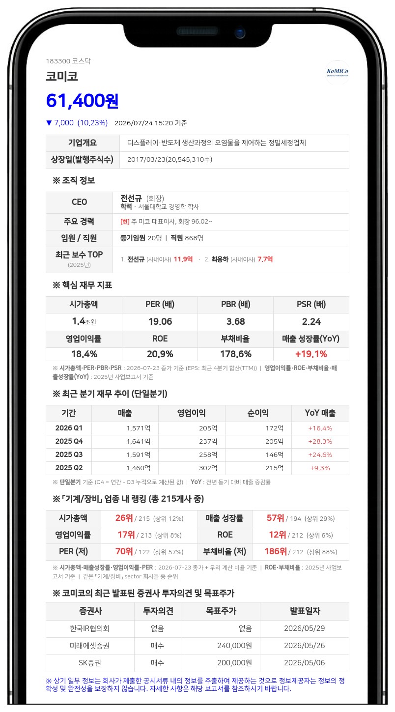 코미코 보통주 7월 29일부터 거래정지...주식분할로 선물·옵션도 동시 정지