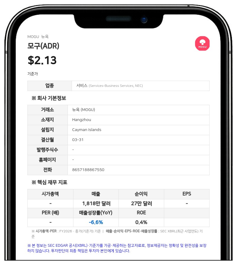 모구(MOGU), 2026 회계연도 순이익 322만 위안 기록…감사인 마컴 아시아로 변경