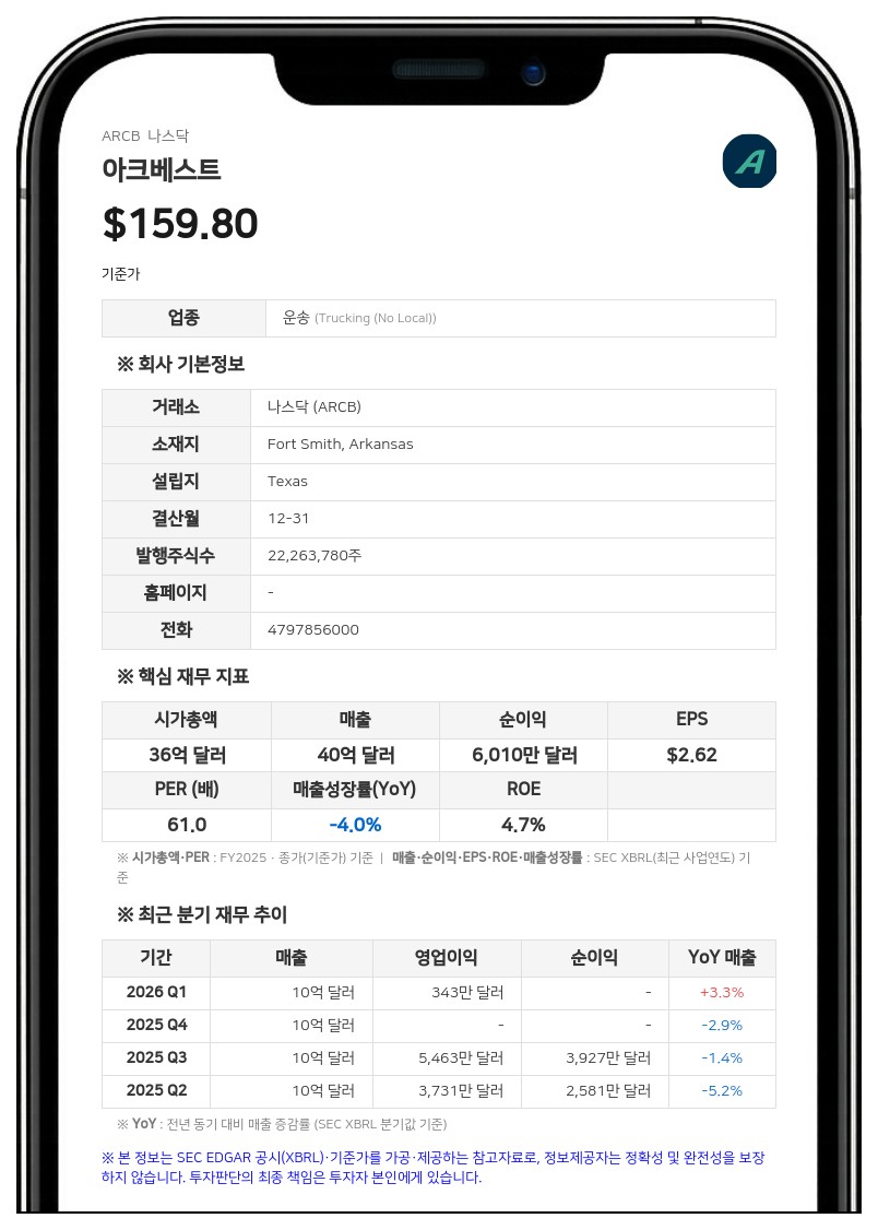 아크베스트, 주당 0.12달러 분기 배당금 지급 결정