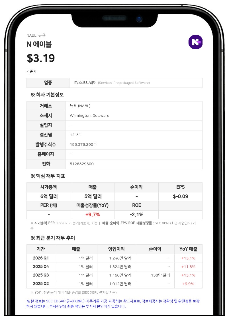 N 에이블, 전 CRO 프랭크 콜레티 퇴직 합의서 공시…총 67만 캐나다 달러 규모 일시금 지급