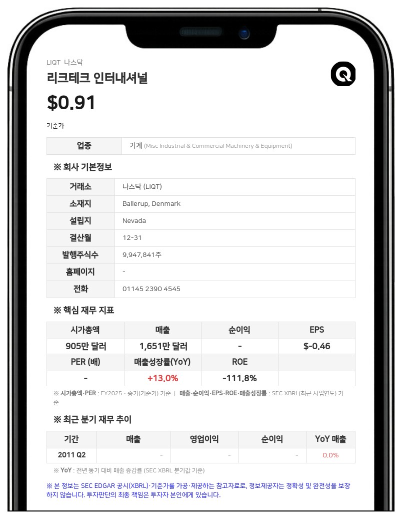 리크테크 인터내셔널, 나스닥서 '1달러 미만' 상장폐지 경고 통보 받아