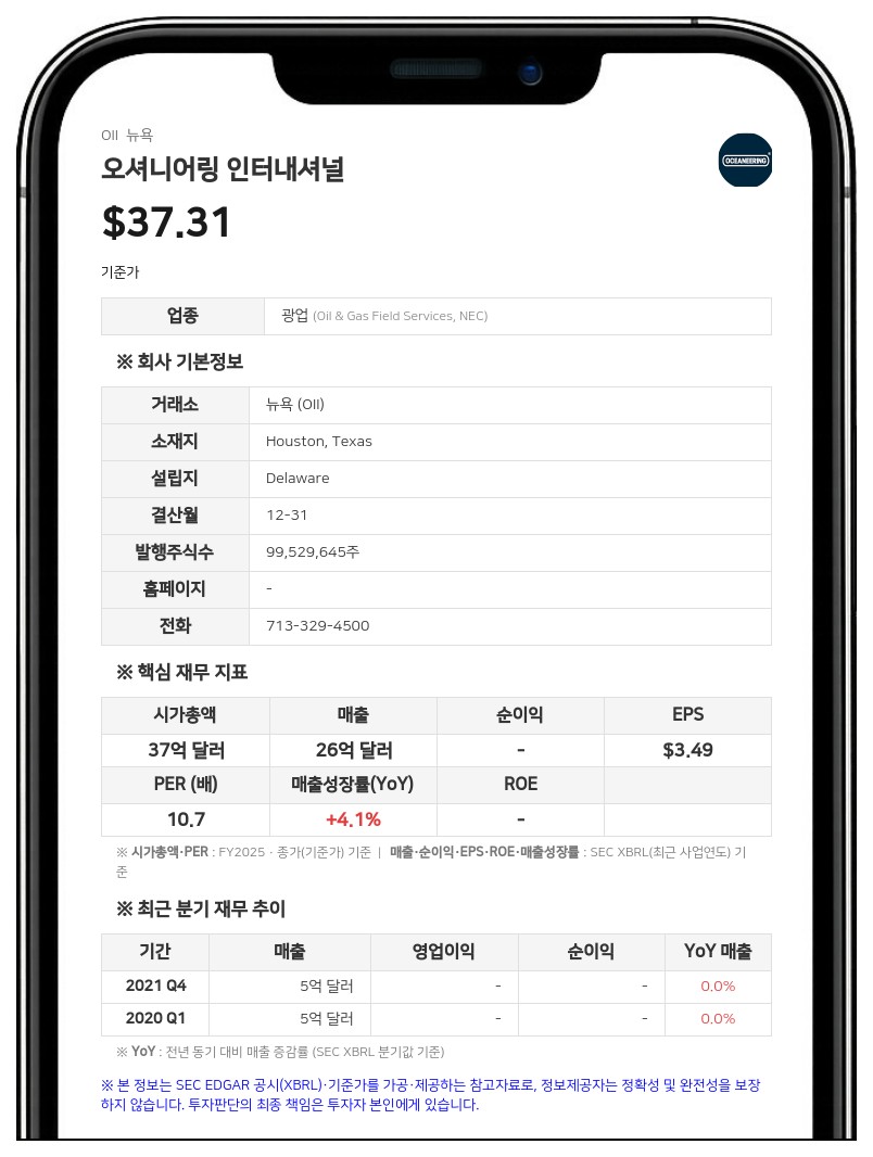 오셔니어링 인터내셔널, 기관 투자자 설명회용 자료 공개