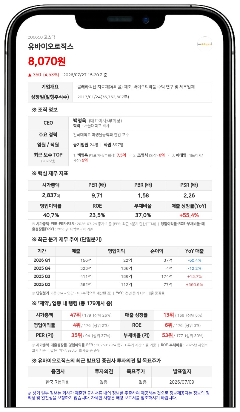 유바이오로직스 RSV 백신 1상 완료, 52주간 면역반응 유지 확인