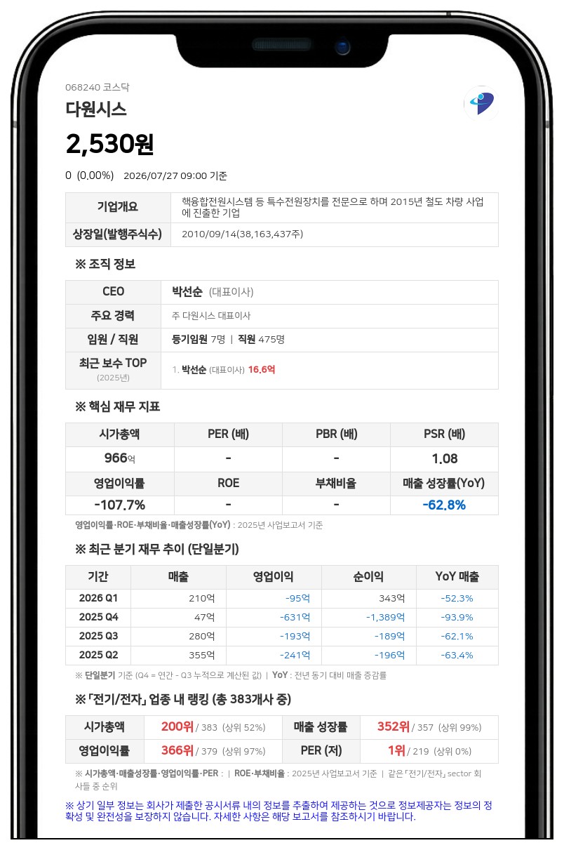 '상장폐지 사유 발생' 다원시스, 거래정지 기간 변경... 이의신청 결정일까지 묶인다