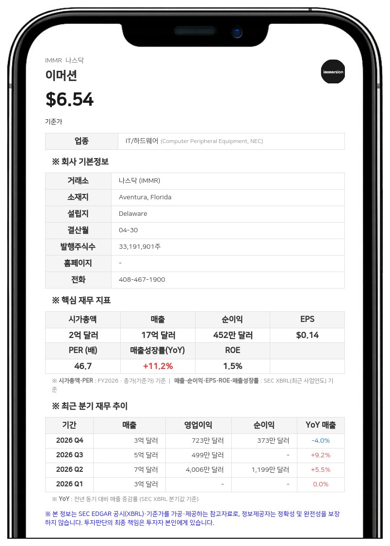 이머션, 4분기 순이익 370만 달러로 흑자전환…햅틱 로열티는 연간 78% 급감