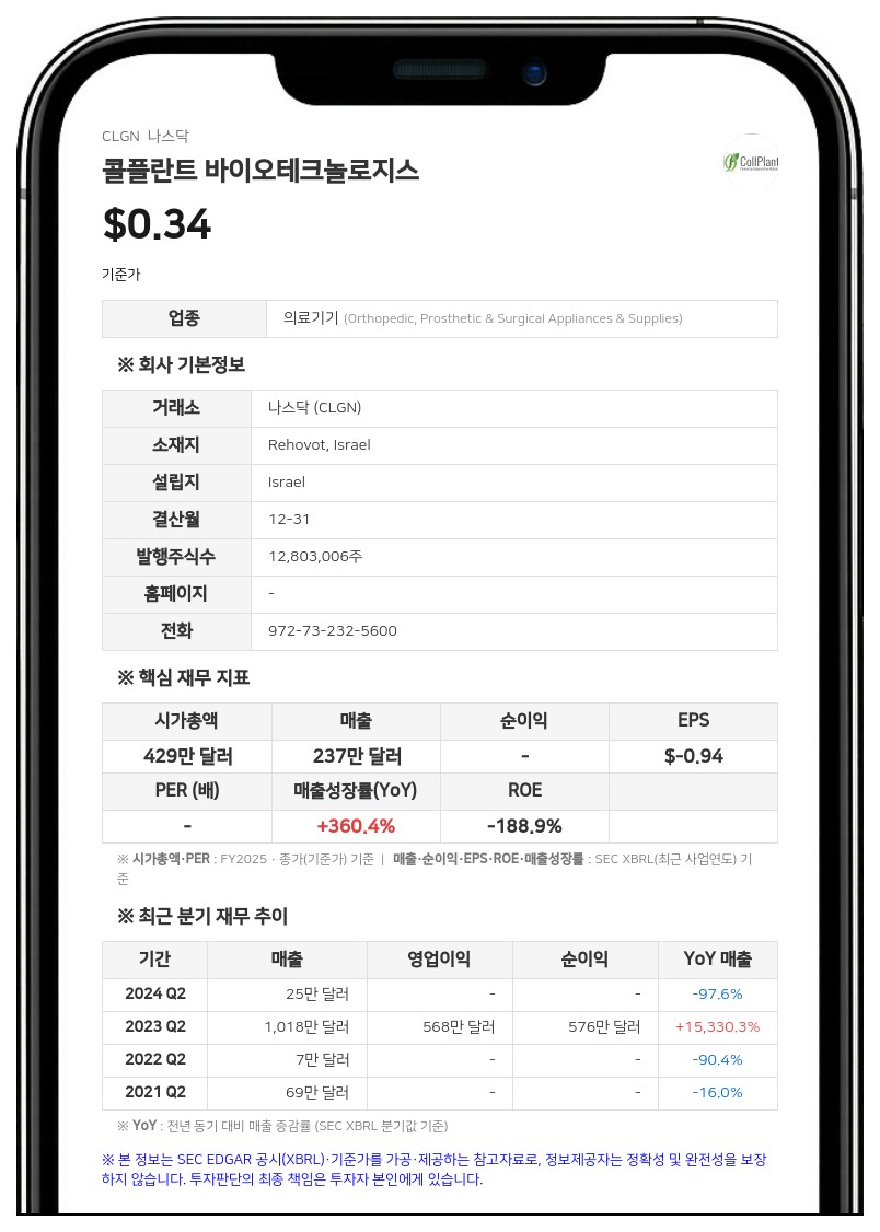 콜플란트 바이오테크놀로지스, '로웬바움 1992 신탁' 등 주주 그룹 지분 18.6% 확보