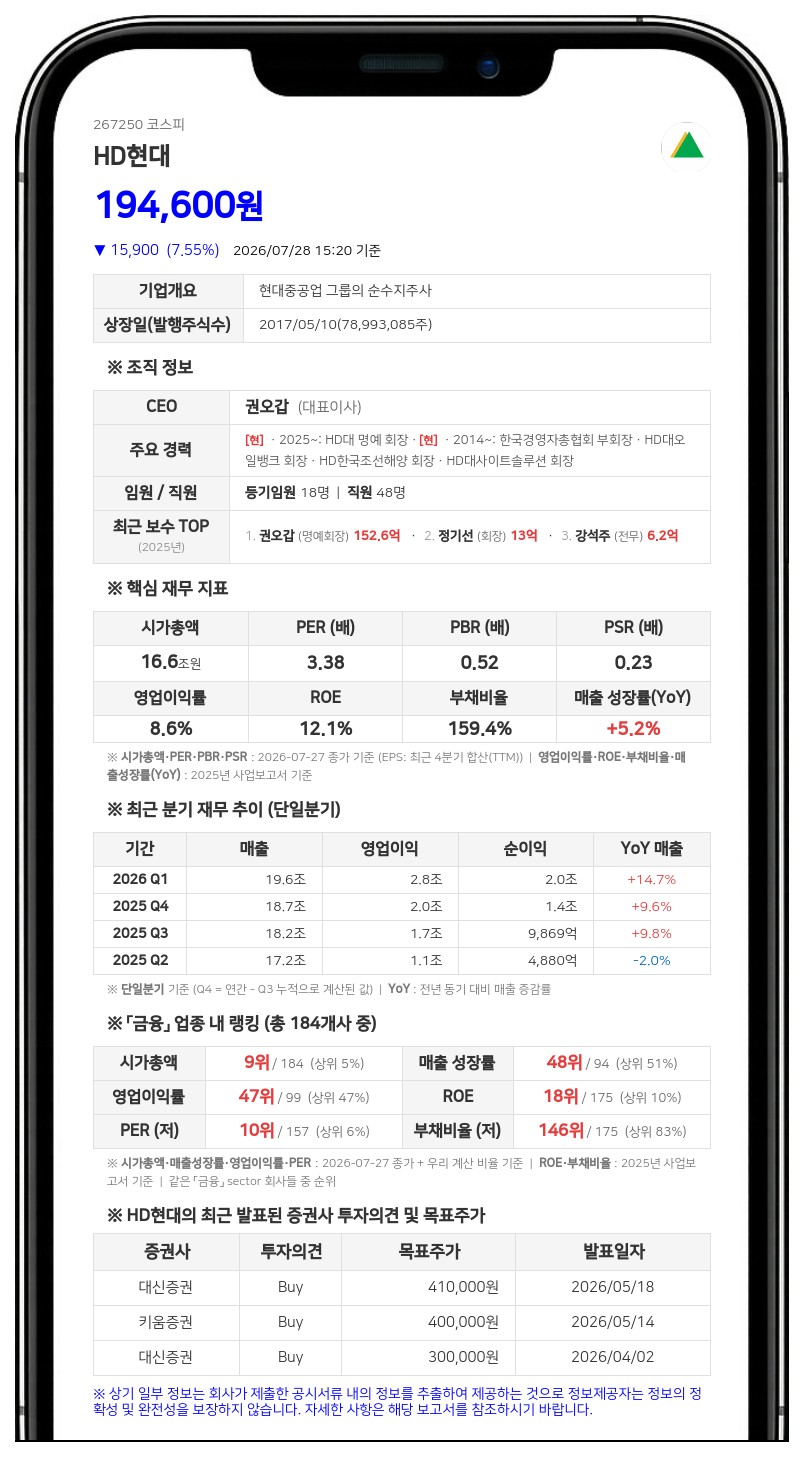 HD현대삼호, 3369억 중간배당 결정... 1주당 1만 1000원 현금 지급