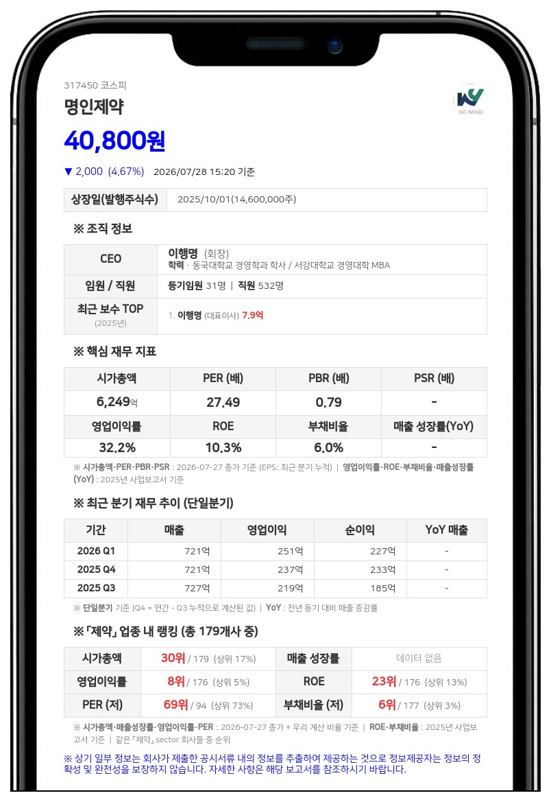 명인제약, 73억원 규모 중간배당 실시…보통주 1주당 500원 현금 지급
