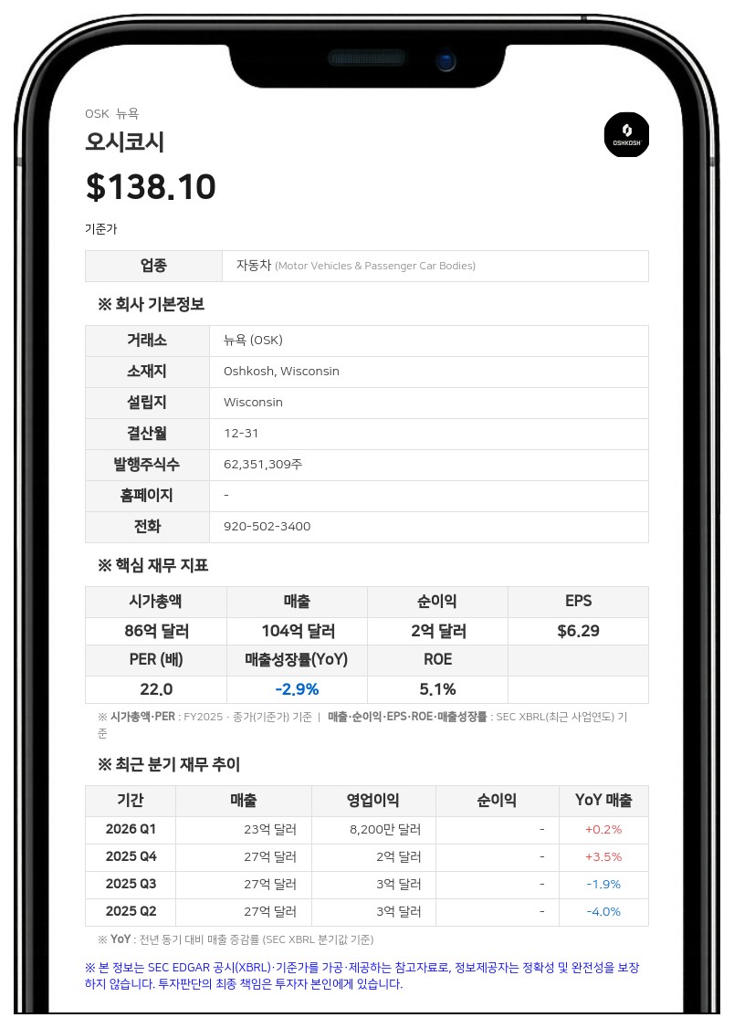 오시코시, 2분기 매출 29억 2000만 달러 기록…연간 EPS 전망치는 하향