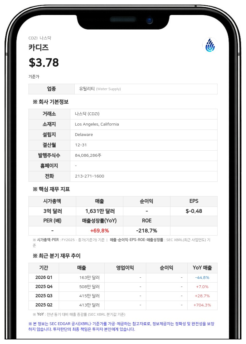 카디즈 계열사, 2억 7380만 달러 규모 파이프라인 건설 계약 체결