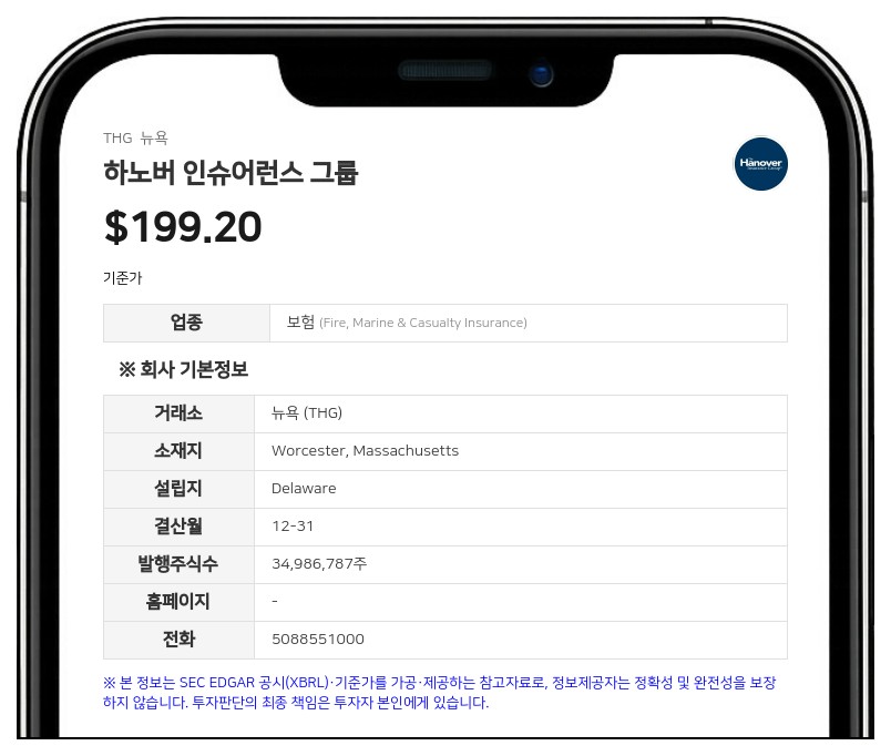 하노버 인슈어런스 그룹, 2분기 사상 최대 실적 달성…순이익 1억 9160만 달러
