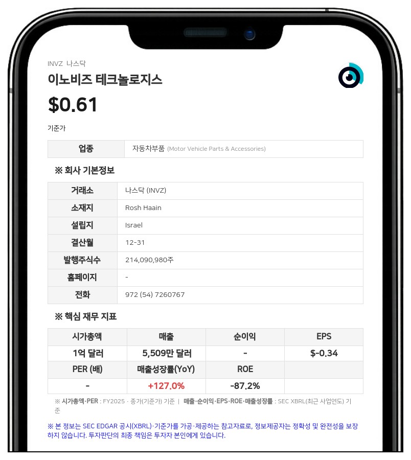 이노비즈 테크놀로지스, 3000만 달러 규모 신주 공모 발행 추진