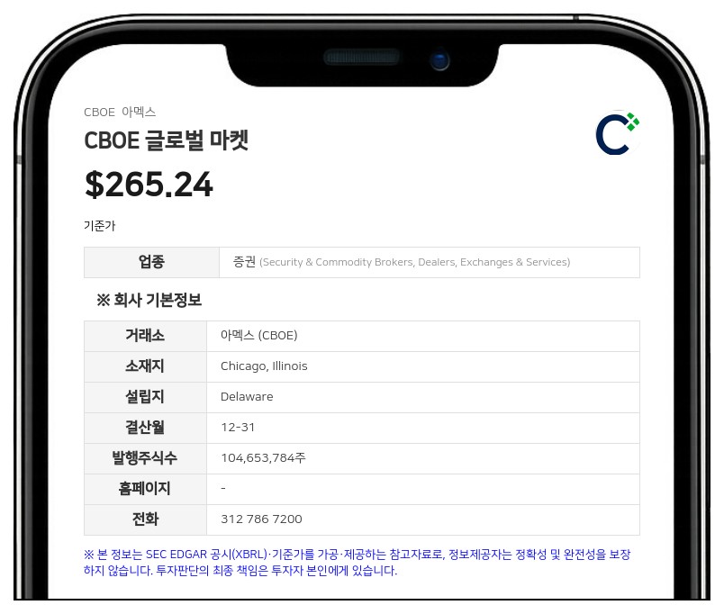 CBOE 글로벌 마켓, 뱅크오브아메리카 등과 4억 달러 규모 신용 계약 체결