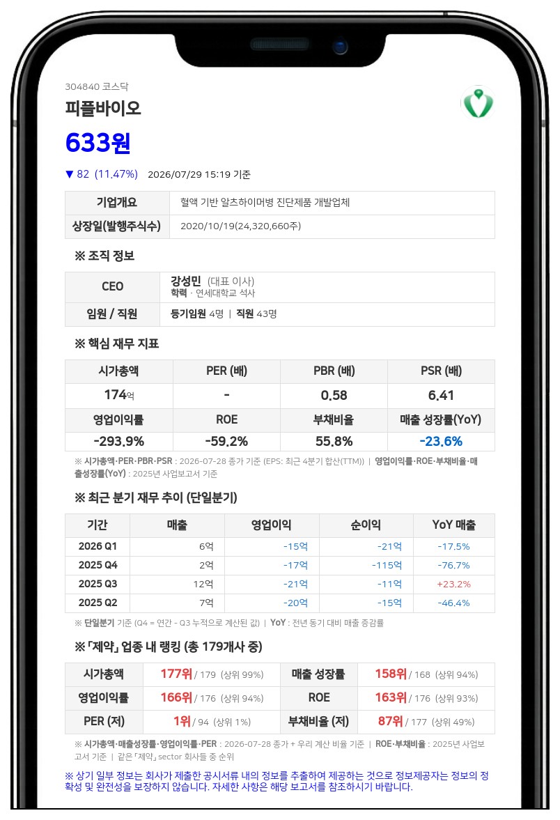 피플바이오 보통주 거래 불가 상태 돌입, 주식병합으로 전자등록 변경 절차 진행