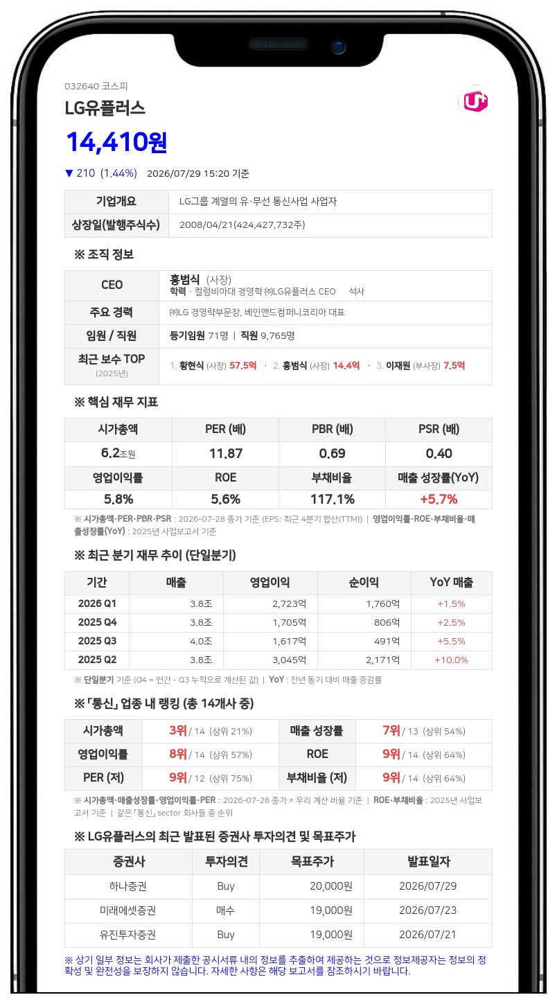 LG유플러스, 900억 규모 자사주 매입 결정…“소각 등 주주가치 제고 활용”