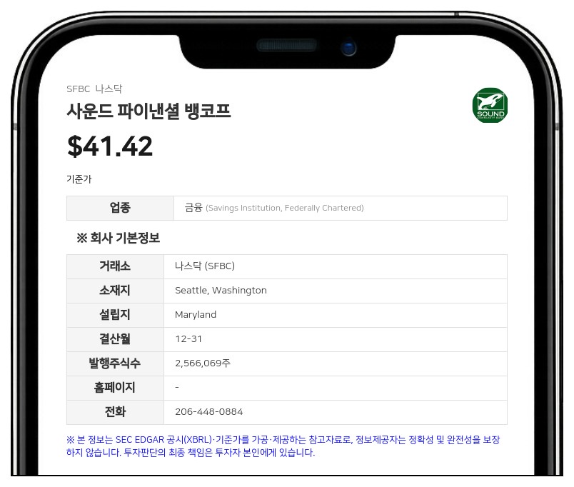 사운드 파이낸셜 뱅코프, 2분기 순이익 250만 달러 기록… 전년비 증가