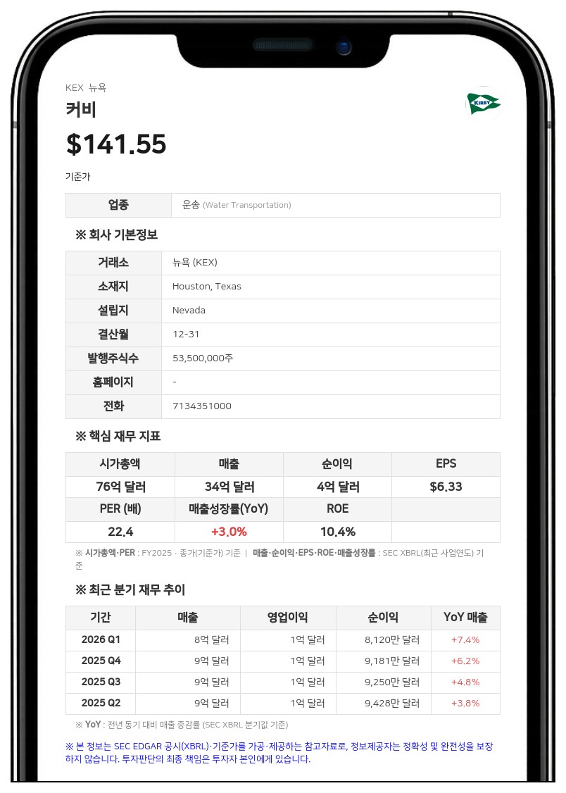 커비, 2분기 주당순이익 1.67달러 기록…연간 성장률 가이던스 상한선 전망