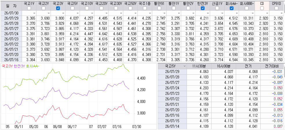 자료: 최근 최종호가수익률 추이, 출처: 코스콤 CHECK