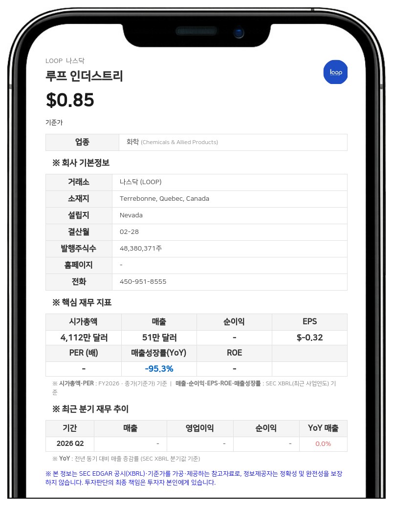 루프 인더스트리, 나스닥서 상장폐지 경고 수령…시장 가치·주가 요건 미달